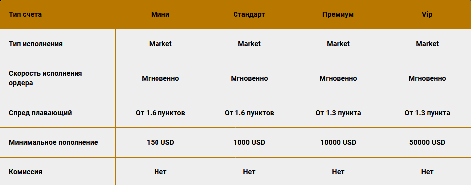 finviz.top Artis типы счетов