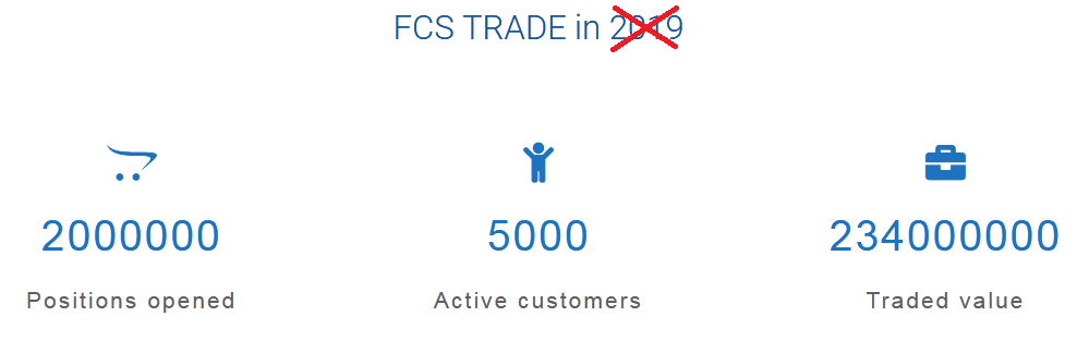 Finviz.top FCS Trade