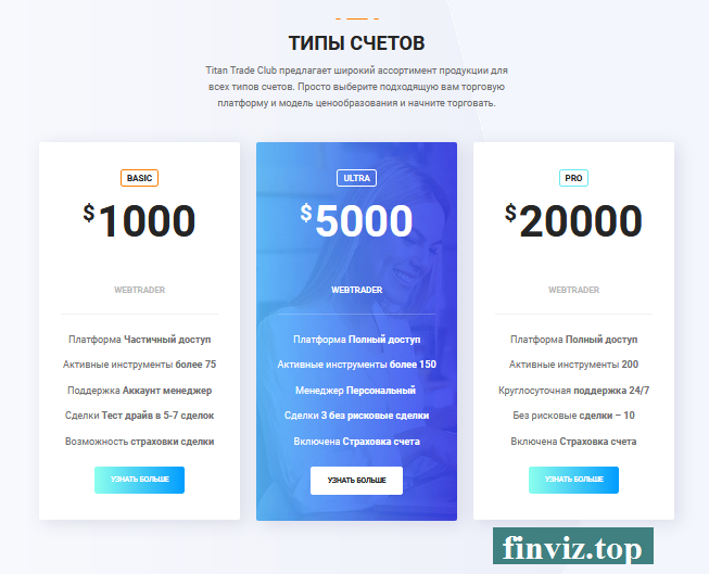 finviz.top Titan Trade Club