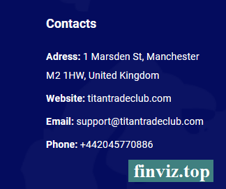 finviz.top Titan Trade Club
