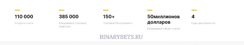 Your Finance Space – ЛОХОТРОН. Реальные отзывы. Проверка