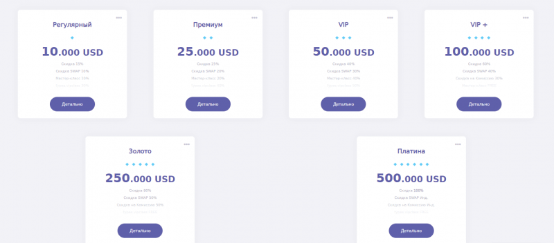 Обзор брокера VipTrade и отзывы клиентов: можно ли сотрудничать?