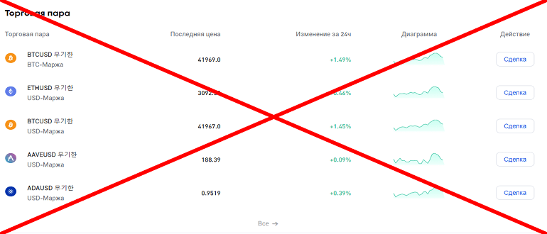 Phemex обзор и отзывы проекта