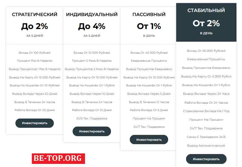 be-top.org SS-Investment