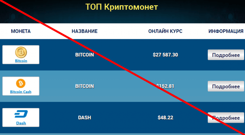 Autocrypto-bot обзор и отзывы о проекте