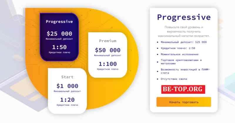 BWB International МОШЕННИК отзывы и вывод денег