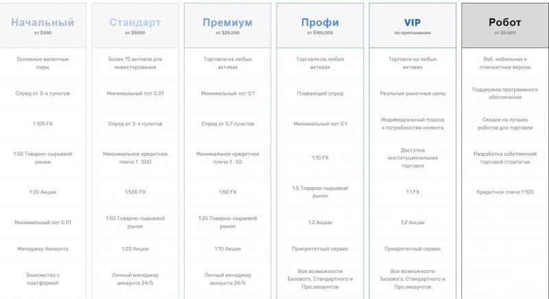 Digital Markets — Что нам предлагает криптоброкер?