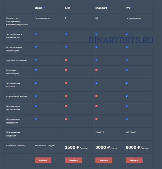 ETSTrading &ndash; ЛОХОТРОН. Реальные отзывы. Проверка