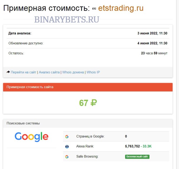 ETSTrading &ndash; ЛОХОТРОН. Реальные отзывы. Проверка
