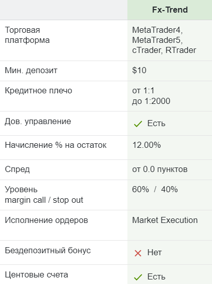 Форекс Тренд (Forex Trend) &ndash; отзывы реальных клиентов