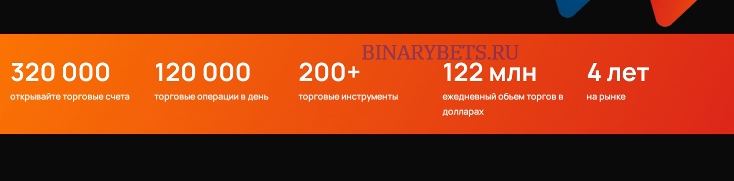 Forex Pro &ndash; ЛОХОТРОН. Реальные отзывы. Проверка