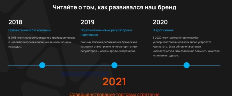 Forex Pro &ndash; ЛОХОТРОН. Реальные отзывы. Проверка