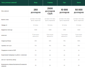 Invaxa &ndash; обзор молодых охотников за чужими деньгами