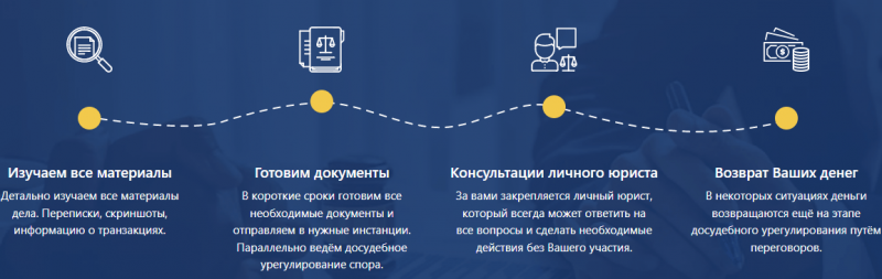 Юристы мошенники БЮПИ finjurist.ru &ndash; обман простого населения