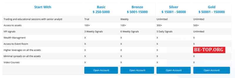 Vanguard Trading МОШЕННИК отзывы и вывод денег