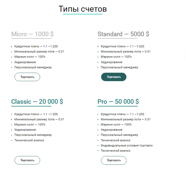 Вся информация о компании UBI Trade