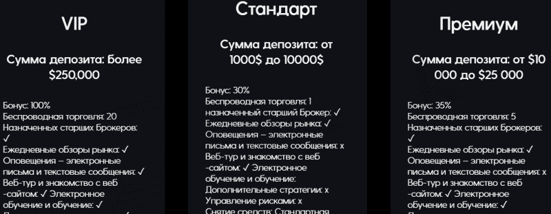 BullFighters &ndash; типичный брокер однодневка