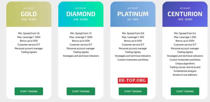 Invest-Xo МОШЕННИК отзывы и вывод денег