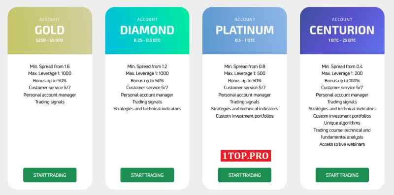 Invest-Xo МОШЕННИКИ отзывы снять деньги