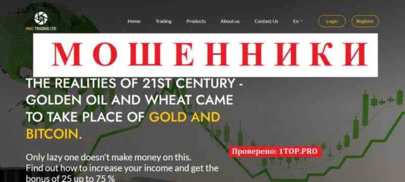 MWC TRADING LTD МОШЕННИКИ отзывы снять деньги