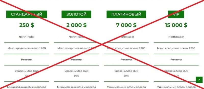 Отзывы клиентов о NorthProfit — брокерская компания northprofit.cc — Seoseed.ru
