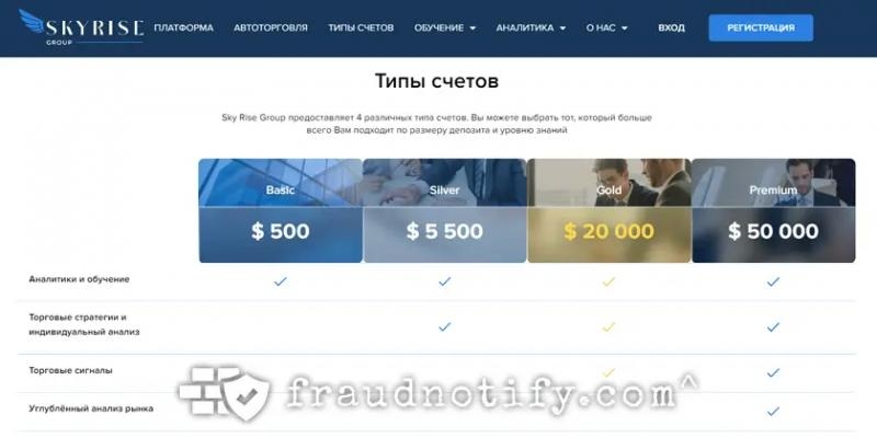 SkyRise Group отзывы брокера skyrisegroup.co отзывы