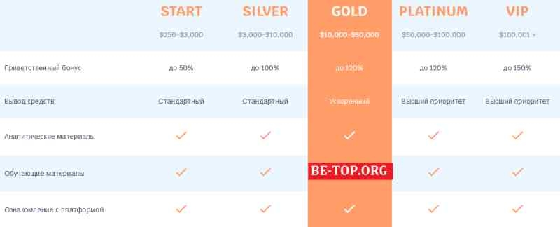 Solution Markets МОШЕННИК отзывы и вывод денег