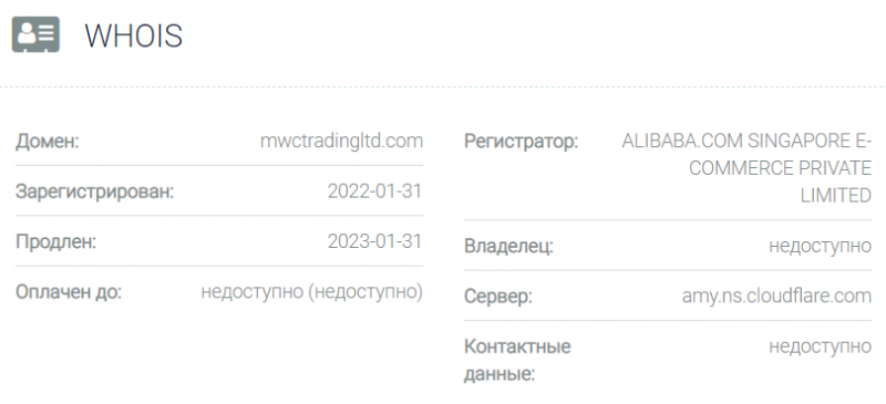 MWC Traiding LTD &ndash; очередной черный ДЦ