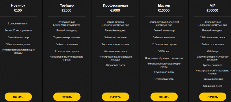 MWC Traiding LTD &ndash; очередной черный ДЦ