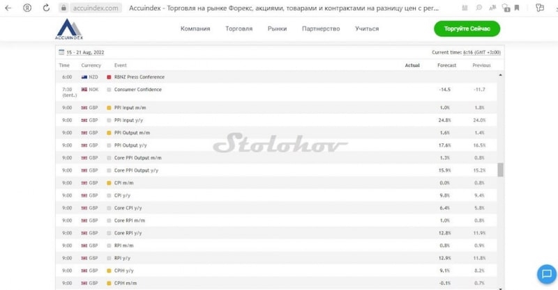 Обзор брокера Accuindex: честные отзывы, вывод денег