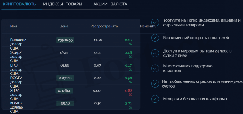 Rateby &ndash; черный офшорный брокер