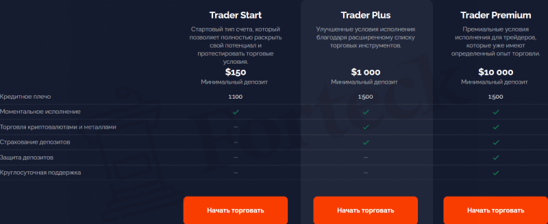 RoboticsForex &ndash; в семье украинских лохотронов очередное пополнение