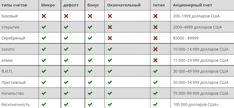 Titancfd &ndash; нелицензированный лохотрон