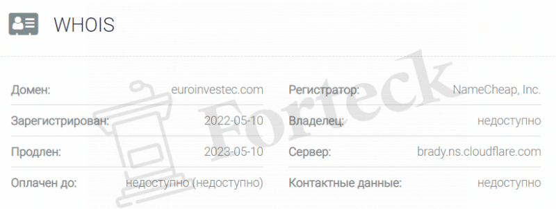 Euroinvestec &ndash; очередная грабительская кухня