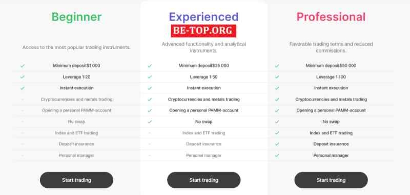 RWGroup МОШЕННИК отзывы и вывод денег
