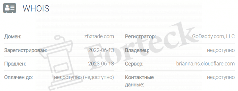 Zenfinex &ndash; свежие Форекс жулики