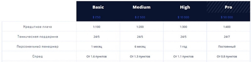 Компания Fayton Limited &mdash; стоит ли доверять или очередной лохотрон и развод.
