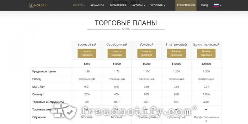 Morgan Finance отзывы morganfinance.trade