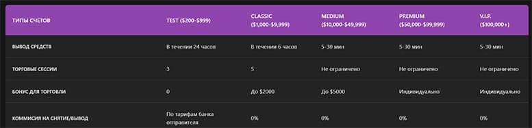 Tricor Trade &mdash; очередной мутный проект с намерениями лохотрона?