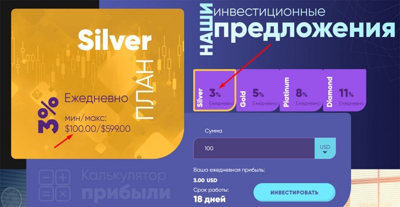Обзор инвестиционной компании Riwelon. Типичный ХАЙП проект и лохотрон? Отзывы.