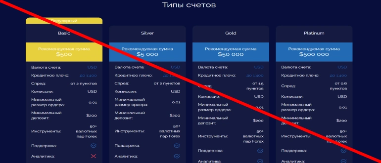 Profinplanning com отзывы &mdash; profinplanning.com