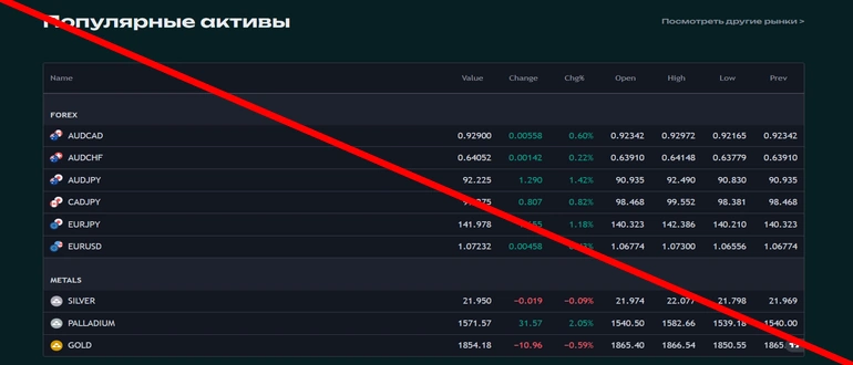 Myhotfinance.com отзывы