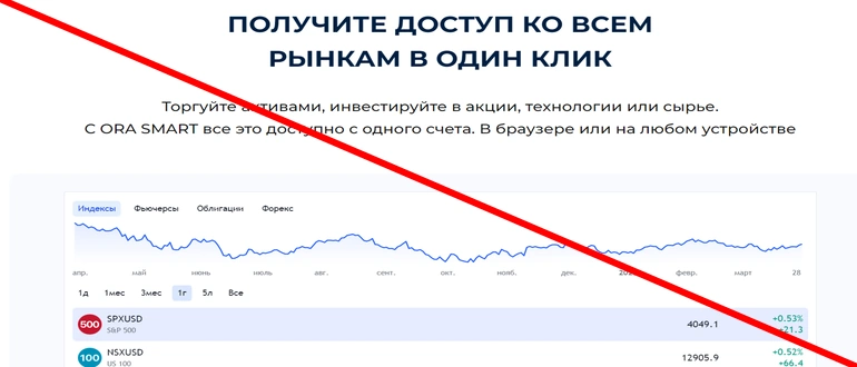 Oraqsmart отзывы и обзор