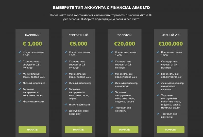 Отзывы обманутых Financial Aims LTD