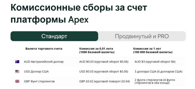 Apex Platform &mdash; отзывы о платформе apex-platform.io