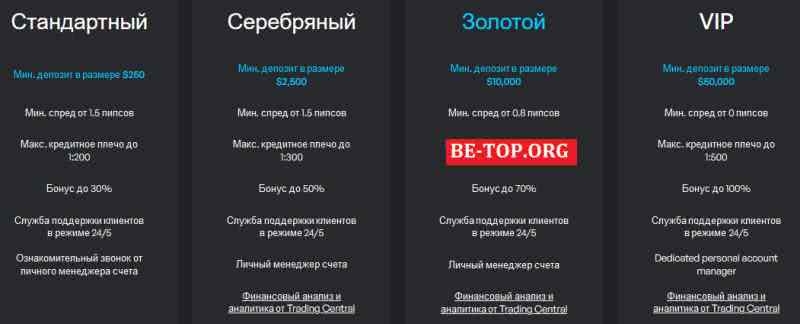 CapitalHub МОШЕННИК отзывы и вывод денег