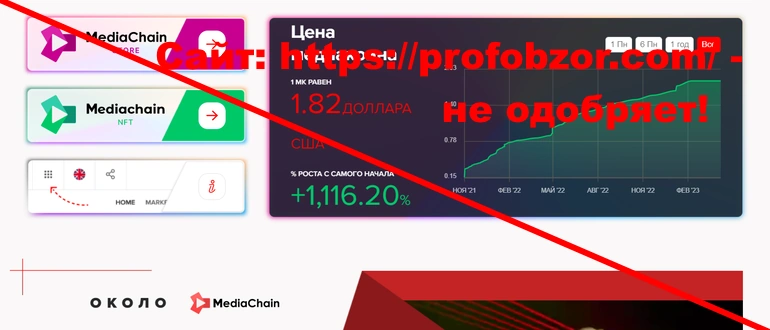 Mediachain отзывы — mediachain inc
