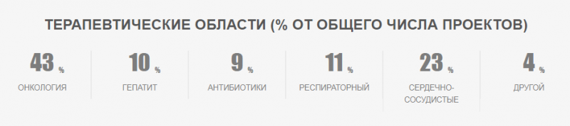 Обзор компании Chia Tai