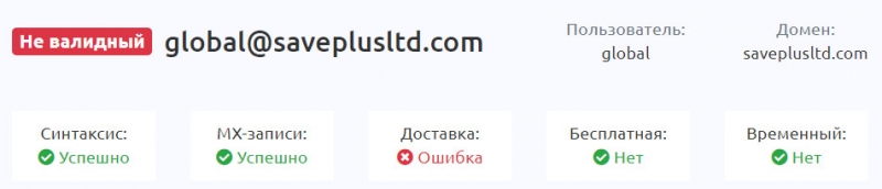 Обзор компании Save Plus Limited указывает, что перед нами может быть развод?