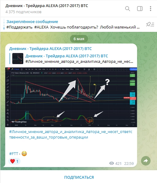 Дневник &mdash; Трейдера ALEXA (2017-2017) BTC &mdash; отзывы